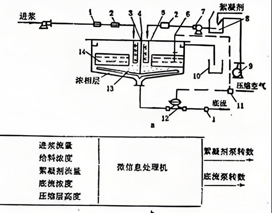 哈密沉淀池污泥浓缩机结构